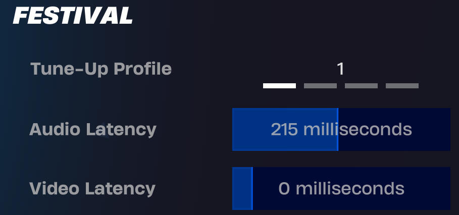 Plug in the number you got through the multiplication!